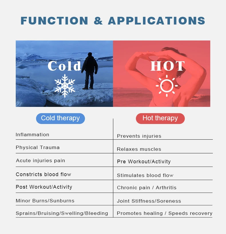 Migraine Relief Cap – Hot & Cold Therapy Headache Ice Pack Mask